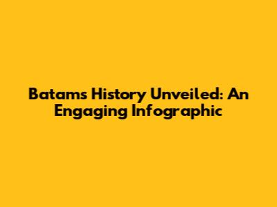 Batam's History Unveiled: An Engaging Infographic