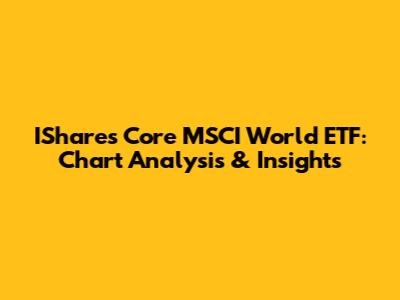 IShares Core MSCI World ETF: Chart Analysis & Insights