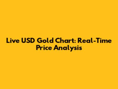 Live USD Gold Chart: Real-Time Price Analysis