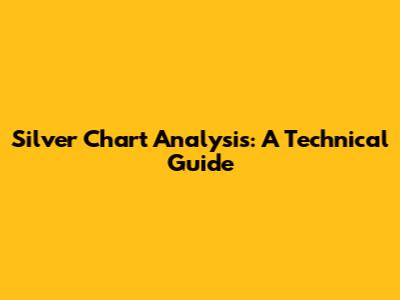 Silver Chart Analysis: A Technical Guide