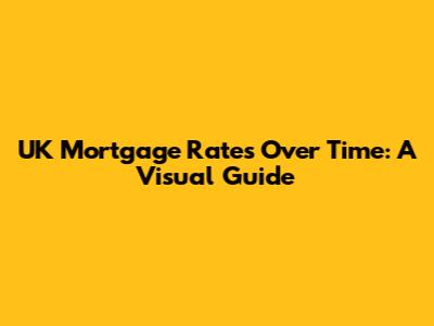 UK Mortgage Rates Over Time: A Visual Guide